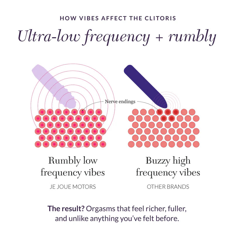 Mimi Extra Soft Deux Clitoral Vibrator